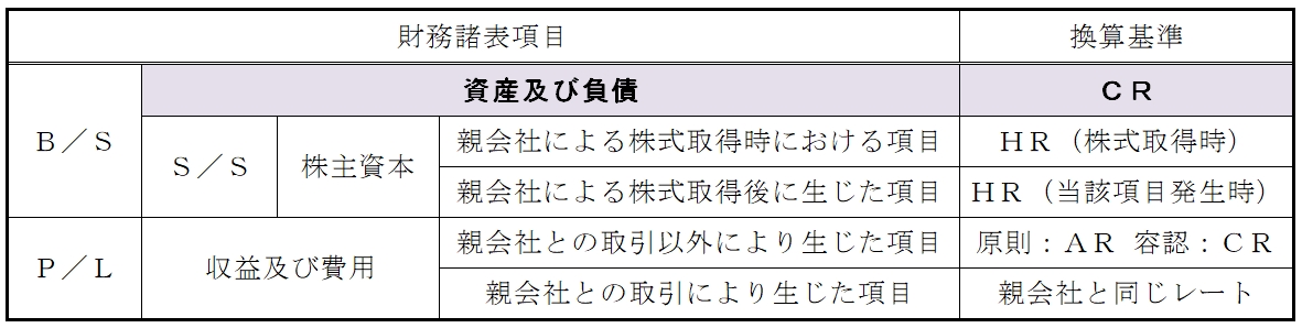 2018 財務会計論（計算）ステップ答練Ⅰ 第10回 | 資格の大原 公認 